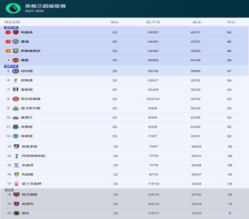 激情对决,阿德莱德联,迎战战绩辉,世界杯半决赛,2026世界杯,半决赛赛程,球队分析,最新消息