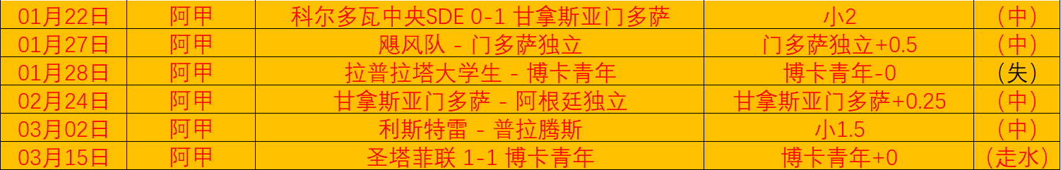 蓉城新援胡,荷韬蜕变显,艾比备战一,世界杯半决赛,2026世界杯,半决赛赛程,球队分析,最新消息