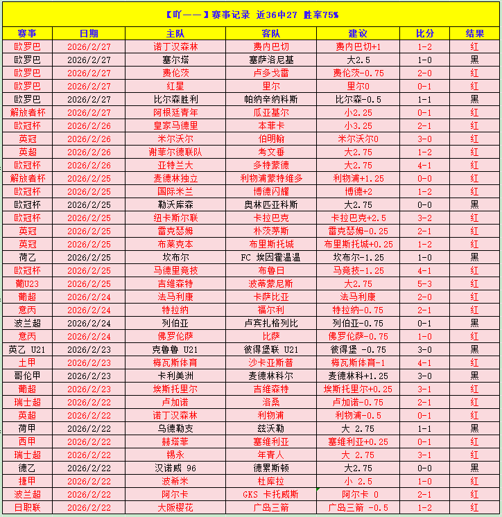 周日,澳超推荐,珀斯光荣对,世界杯半决赛,2026世界杯,半决赛赛程,球队分析,最新消息
