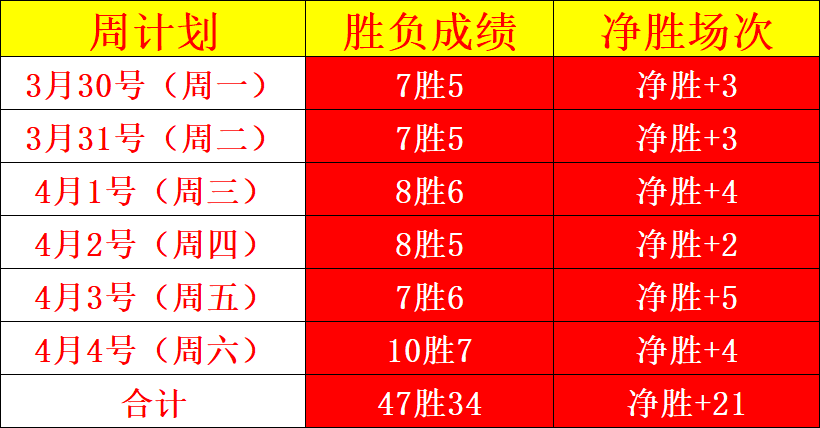 颜骏凌,分钟内连丢,两球,世界杯半决赛,2026世界杯,半决赛赛程,球队分析,最新消息